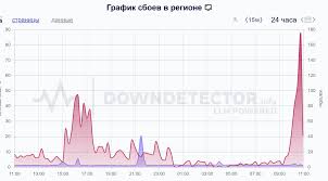 Новости Краснодара и Краснодарского края : Кубань 24 - News update