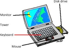 Image result for pictures of computer parts