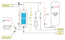 Industrie Air Liquide