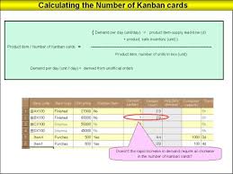 Image result for "Just In Time"