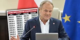 Fakt - News update