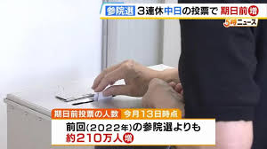 MBS 毎日放送 - News update