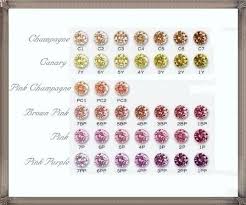 תוצאת תמונה עבור ‪Diamond Color Chart‬‏