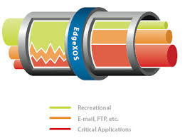 Image result for throttling bandwidth