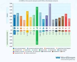 Conversion rate startup chart