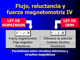 Resultado de imagen para reluctancia circuito magnetico