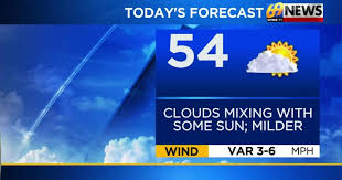 Unsettled weather continues, but milder temperatures take hold