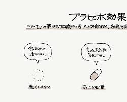 プラセボ効果の画像