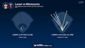 News source: MLB.com