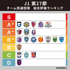 スポーツナビ - News update