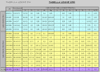 Tabelle uni