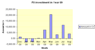 fiiinvesinyr09.png?w=500&amp;h=266 via Relatably.com