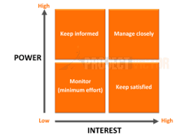 Image of InfluenceImpact Grid