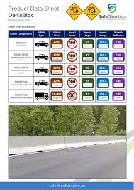 DeltaBloc Concrete Barrier | Safe Direction