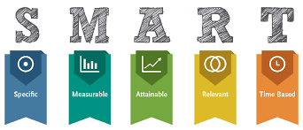 SMAT: Specific, Measurable, Attainable, Relevant, Time-based