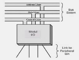 Image result for komputer adalah