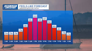 NBC Boston - News update