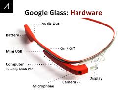 Hasil gambar untuk foto googleglass