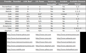 Compare Auto Insurance Rates | 1-877-546-7959 via Relatably.com