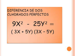 Resultado de imagen para Diferencia de cuadrados perfectos