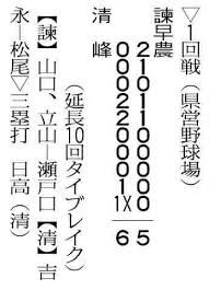 Yahoo!ニュース - News update