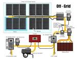 Solar Ray Off-Grid Packaged Systems