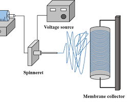 Electrospinning setup resmi