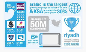 Image result for SAUDI MEDIA PHOTO
