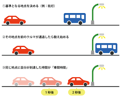 車間距離の目安の画像