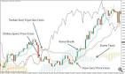 ICHIMOKU KINKO HYO - Analisi Grafica - Educational - Spazio Trader