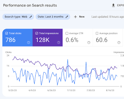Image of Google Search Console