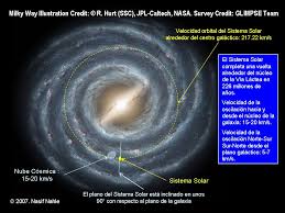 Resultado de imagen de imagenes en movimiento de la galaxia en 3d