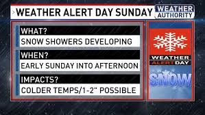 WEATHER ALERT DAYS SUNDAY & TUESDAY: Snow Sunday; Dangerous Cold Tuesday