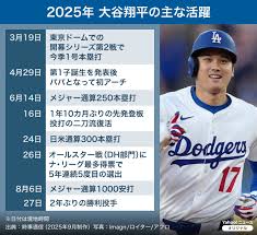 News source: Yahoo!ニュース