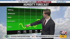 ABC27 - News update