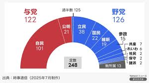 News source: Yahoo!ニュース