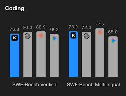 Vibe-Coding with Kimi K2.5