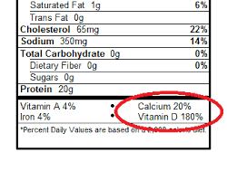 Sardines and canned salmon calcium