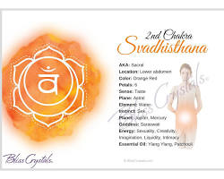 Image of Svadhisthana chakra