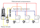 Compresseur a vis frigorifique pdf merge