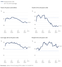 Statistique Canada - News update