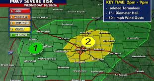 Tornado watch over Minneapolis skyline with supercell storm and funnel cloud