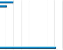 Image of IIE Transactions on Operations Research