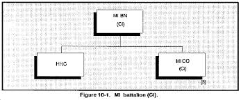 Image result for Millitary Intelligence Org