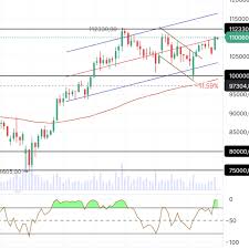 Финам - News update