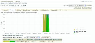 Image result for top activity page oracle