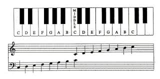 Image result for piano keyboard