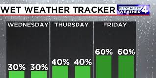 Tracking Storms and Summer-like Weather Across Tennessee