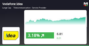 MarketsMojo - News update