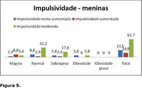 Resultado de imagem para figuras de impulsividade